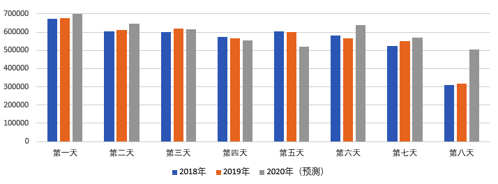 2020年國慶、中秋雙節(jié)甘肅省公路出行指南