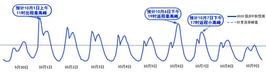 2020年國慶、中秋雙節(jié)甘肅省公路出行指南