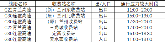 2020年國慶、中秋雙節(jié)甘肅省公路出行指南
