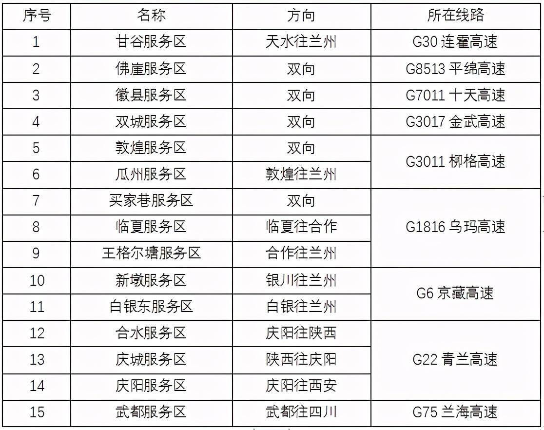2020年國慶、中秋雙節(jié)甘肅省公路出行指南