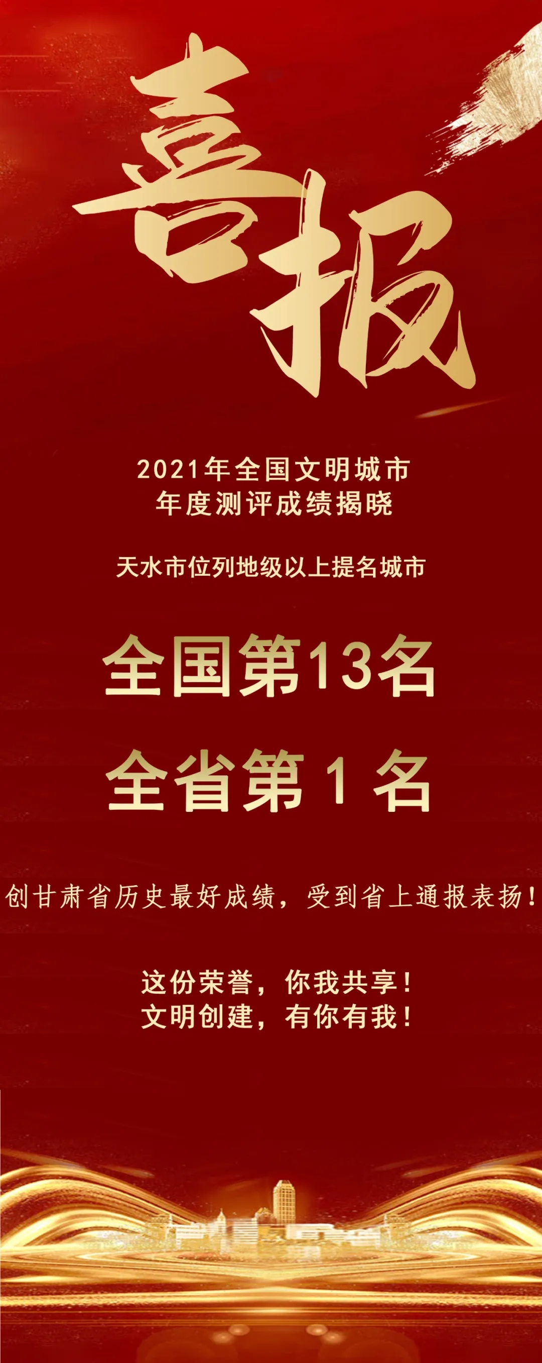 2021年全國(guó)文明城市年度測(cè)評(píng)結(jié)果揭曉，天水市位列全省第1名！